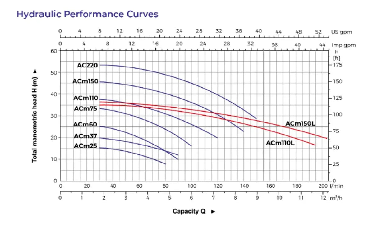 Koslan Bomba Centrifuga Leo Acm75 Innovation 3.