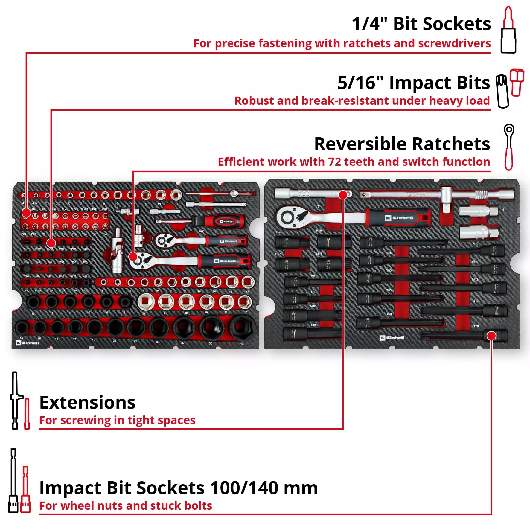 Einhell Maleta Herramientas Mecánica 121pz 370515