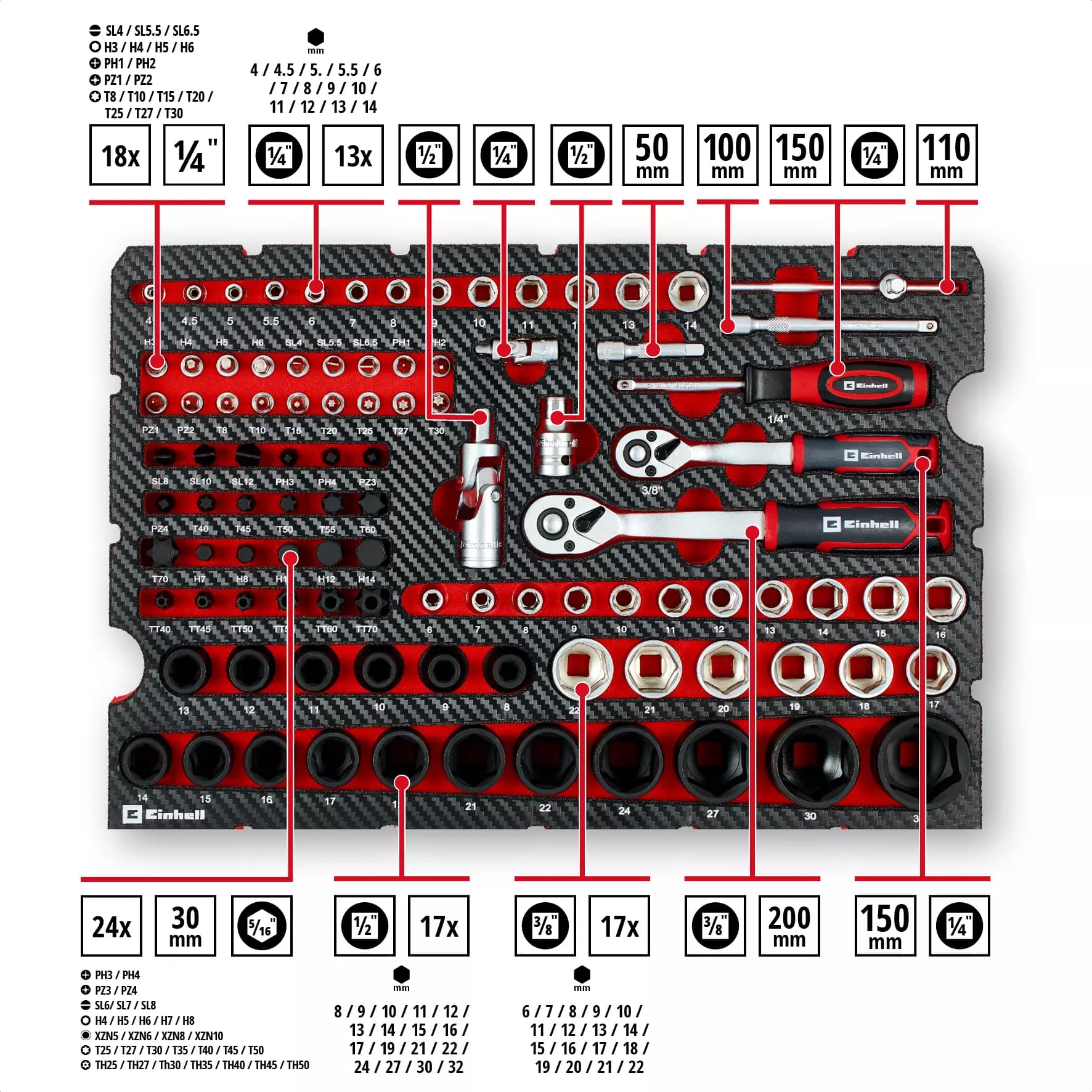 Einhell Maleta Herramientas Mecánica 121pz 370515