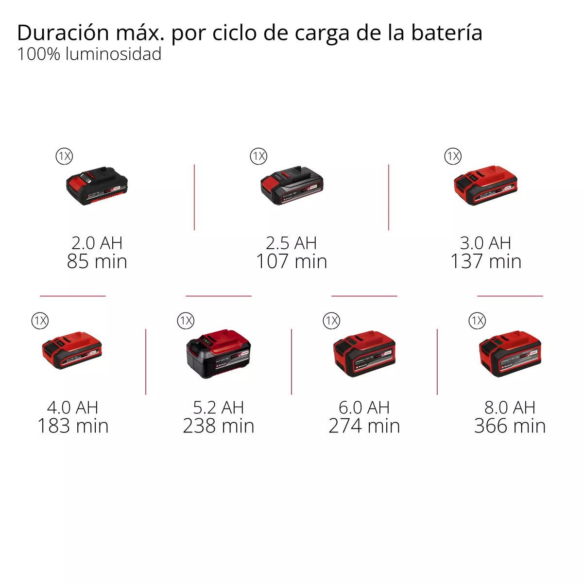 Einhell Lampara Inalambrica 18v 2500lm 7led 4514152
