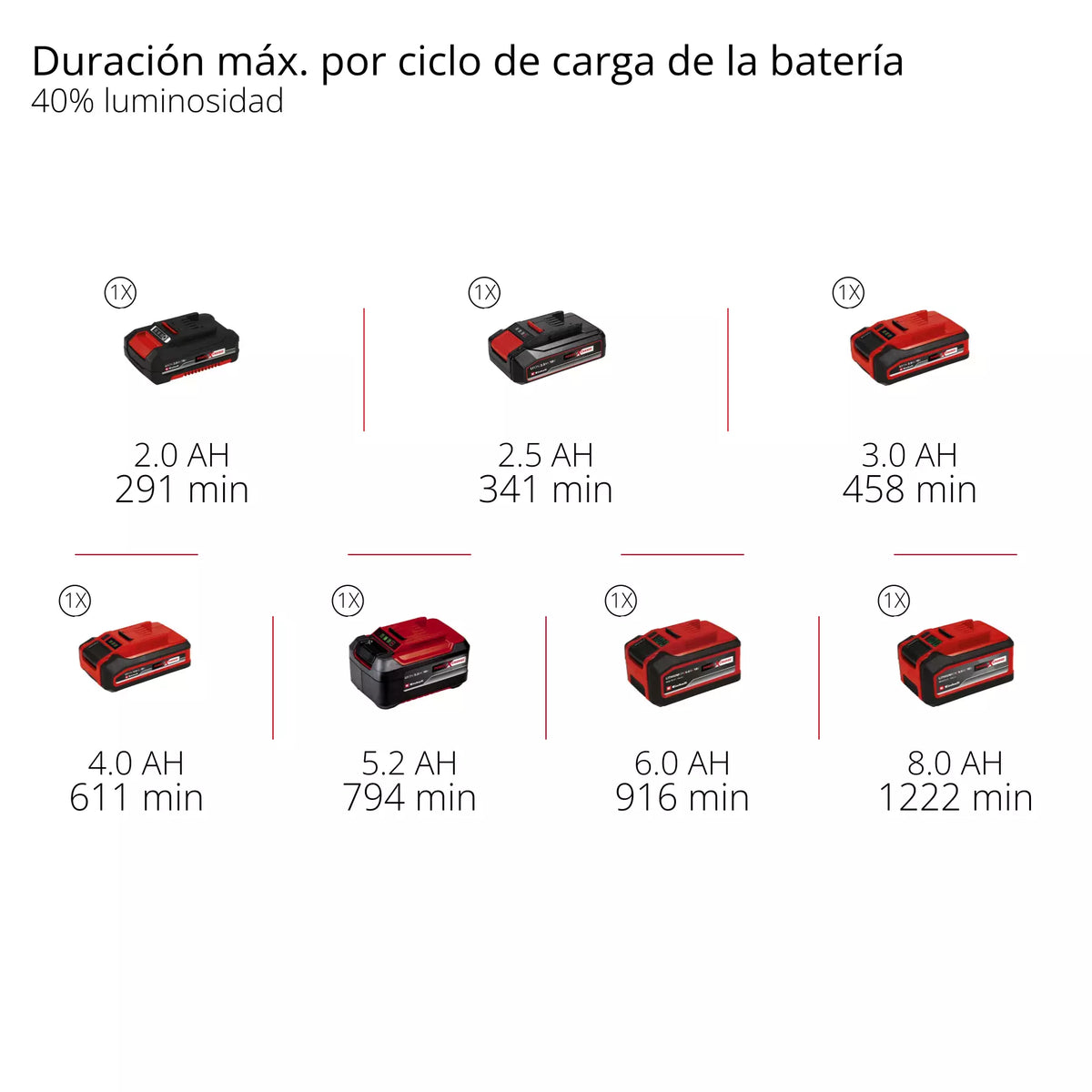 Einhell Lampara Inalambrica 18v 2500lm 7led 4514152