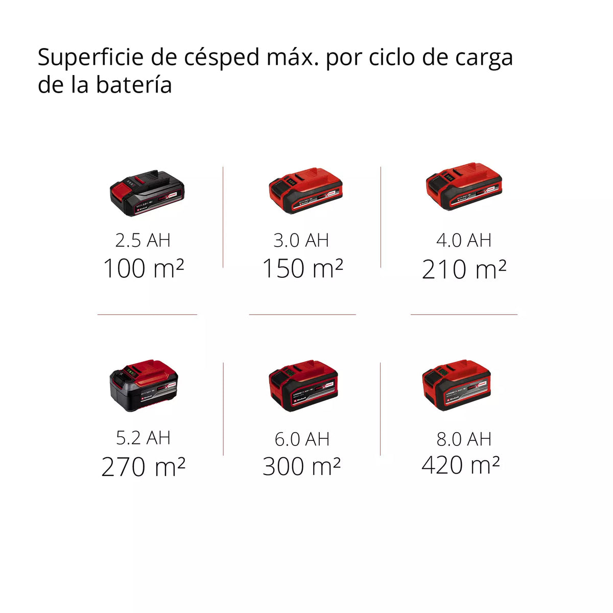 Einhell Cortacesped Inalambrica Con Bateria Y Cargador  3413155