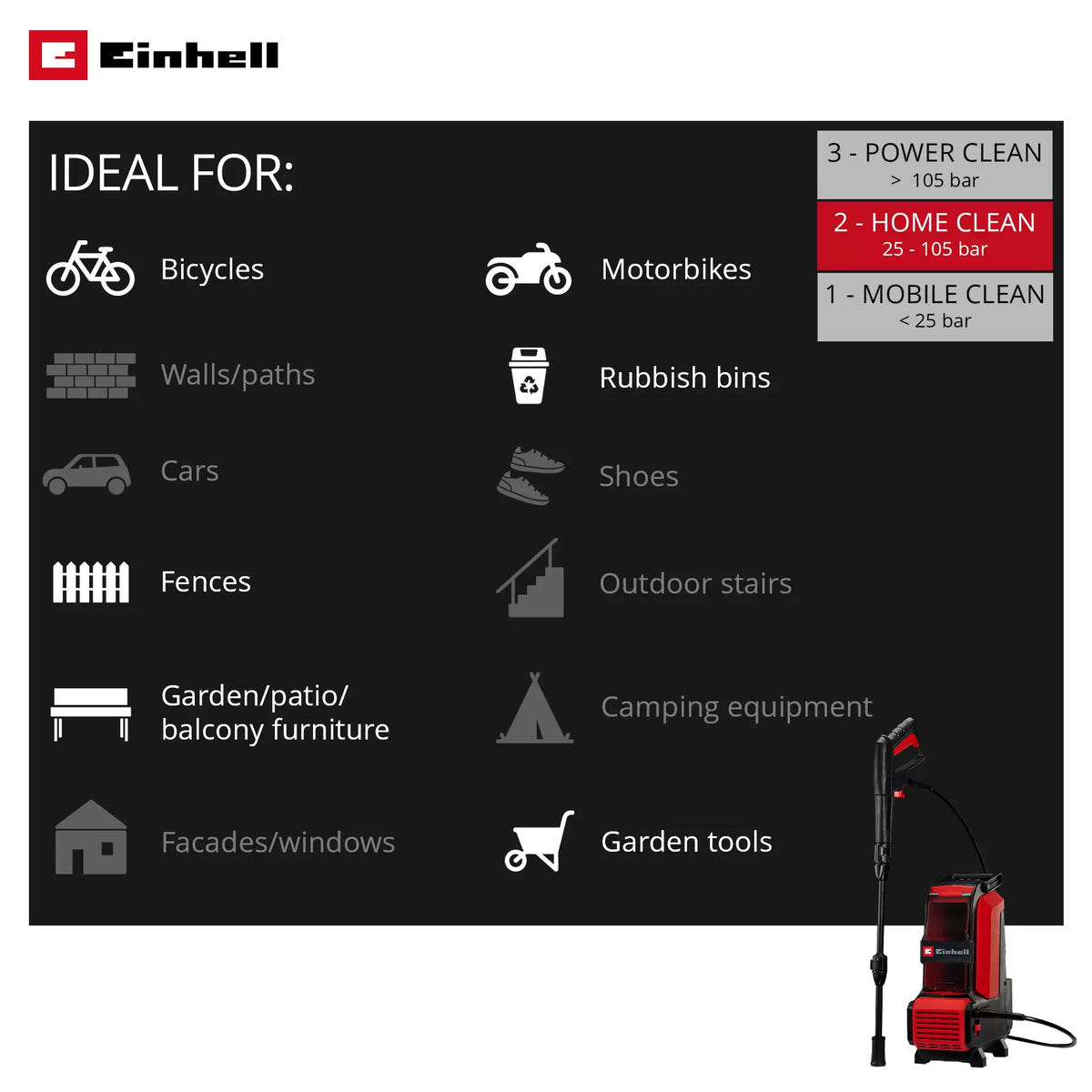 Einhell Hidrolavadora Inalambrica 18vx2b  4140160