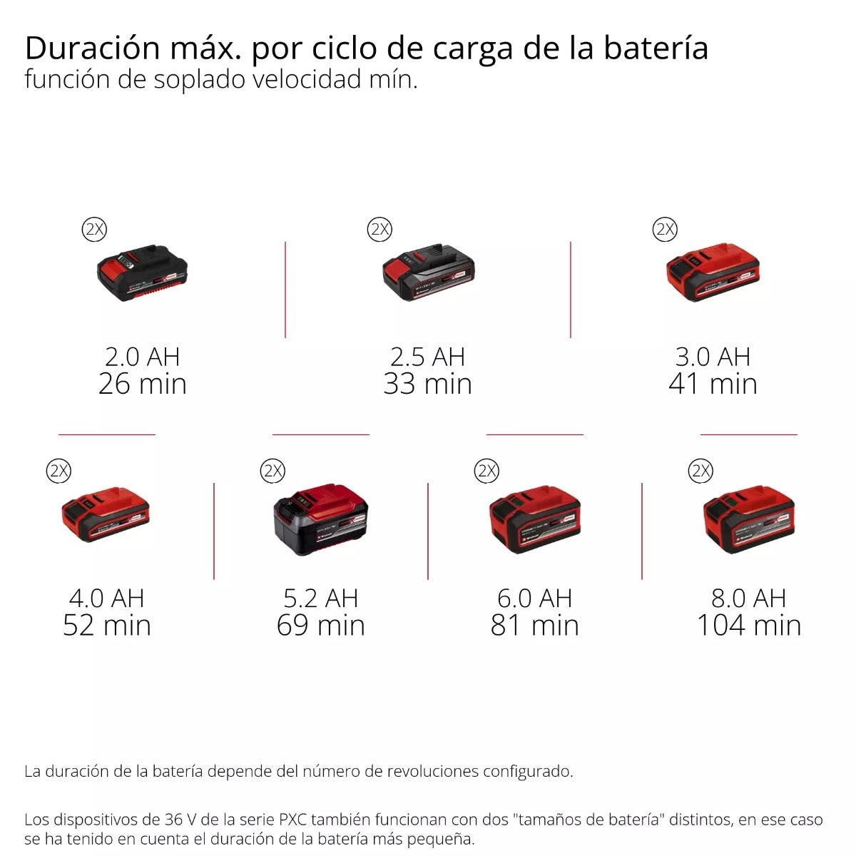 Einhell Soplador De Hojas Inalambrico - Gp-lb 36/270 Li E Bl-solo

 - 3433570