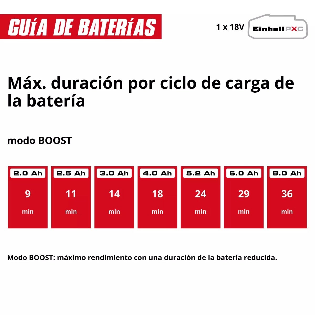 Einhell Aspiradora Inalambrica Polvo/agua - Tp-vc 18/10 Li Bl L-solo

 - 23471