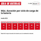 Einhell Aspiradora Inalambrica Polvo/agua - Tp-vc 18/10 Li Bl L-solo   - 23471