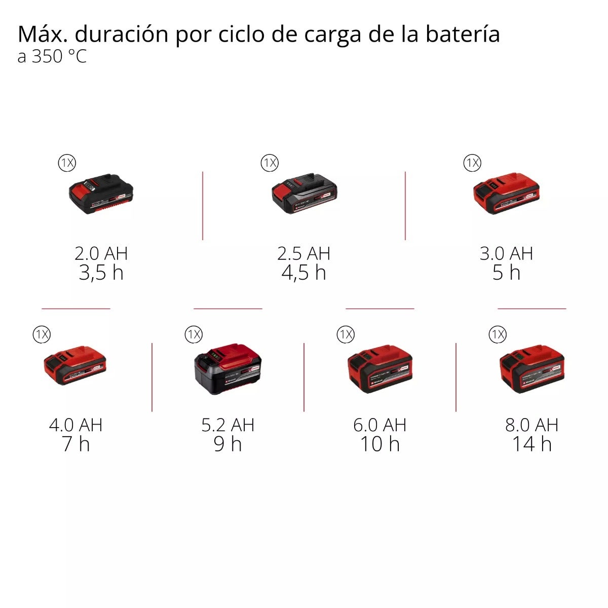 Einhell Soldador Inalambrico - Te-si 18/480 Li E - Solo   - 4520400