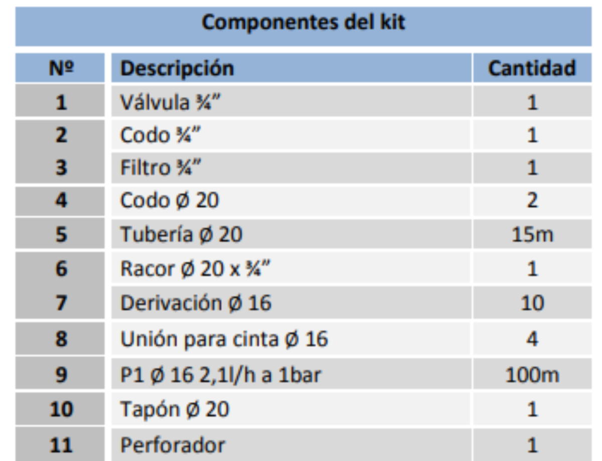Kit Riego Por Goteo 150Mt2 Irrigo