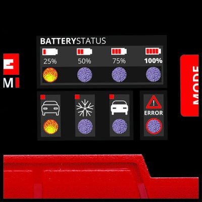 Einhell Cargador De Bateria 12V|3-60 Lcd 1002215 Ce-Bc 2 M