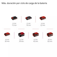 Einhell Mini Lijadora Banda Inalambrica 4461000