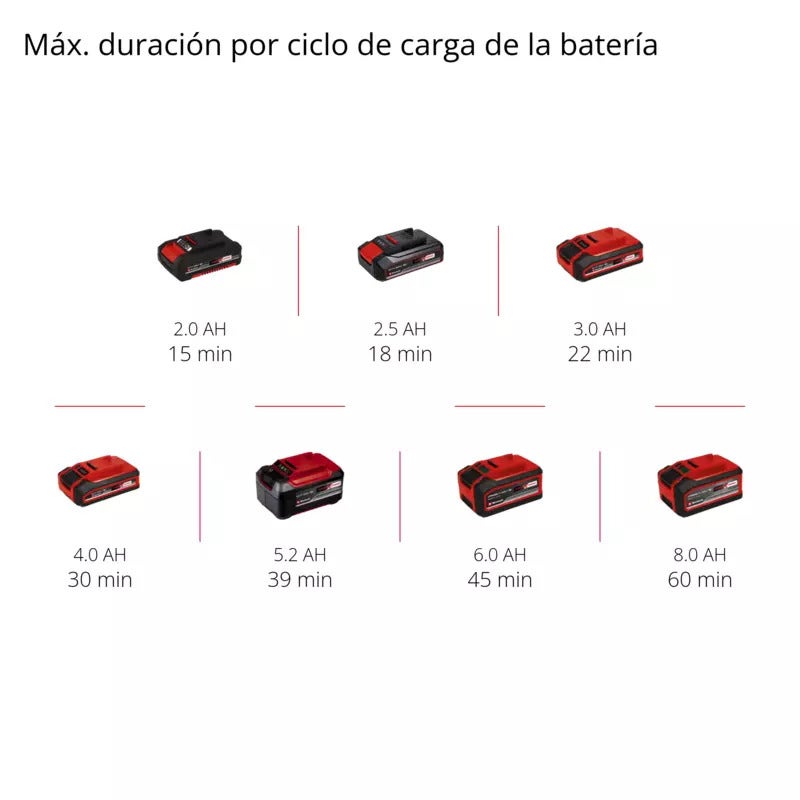 Einhell Mini Lijadora Banda Inalambrica 4461000