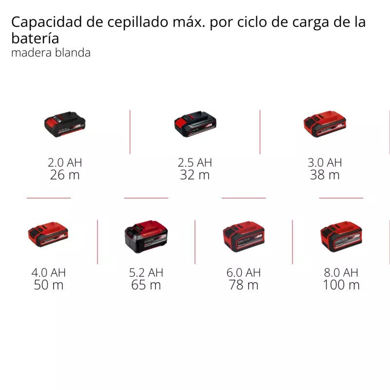 Einhell Cepillo Inalambrico Tp-pl 18/3 Li Bl 4345405