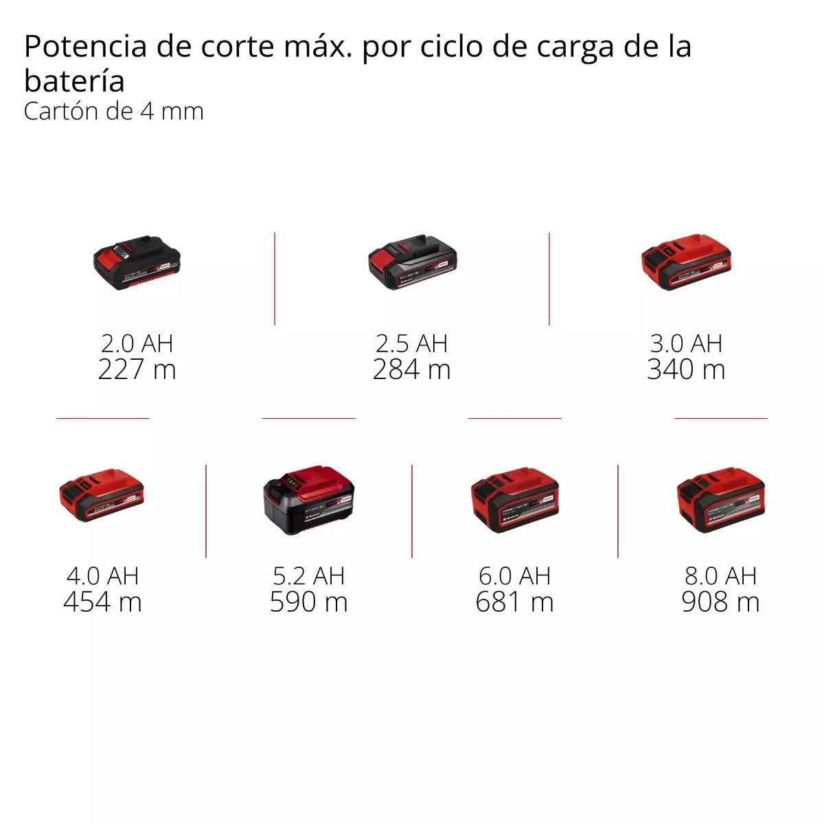 Einhell Cortadora Multifuncion Inalambrica Te-uc 18/6 Li - Solo
 - 4432010