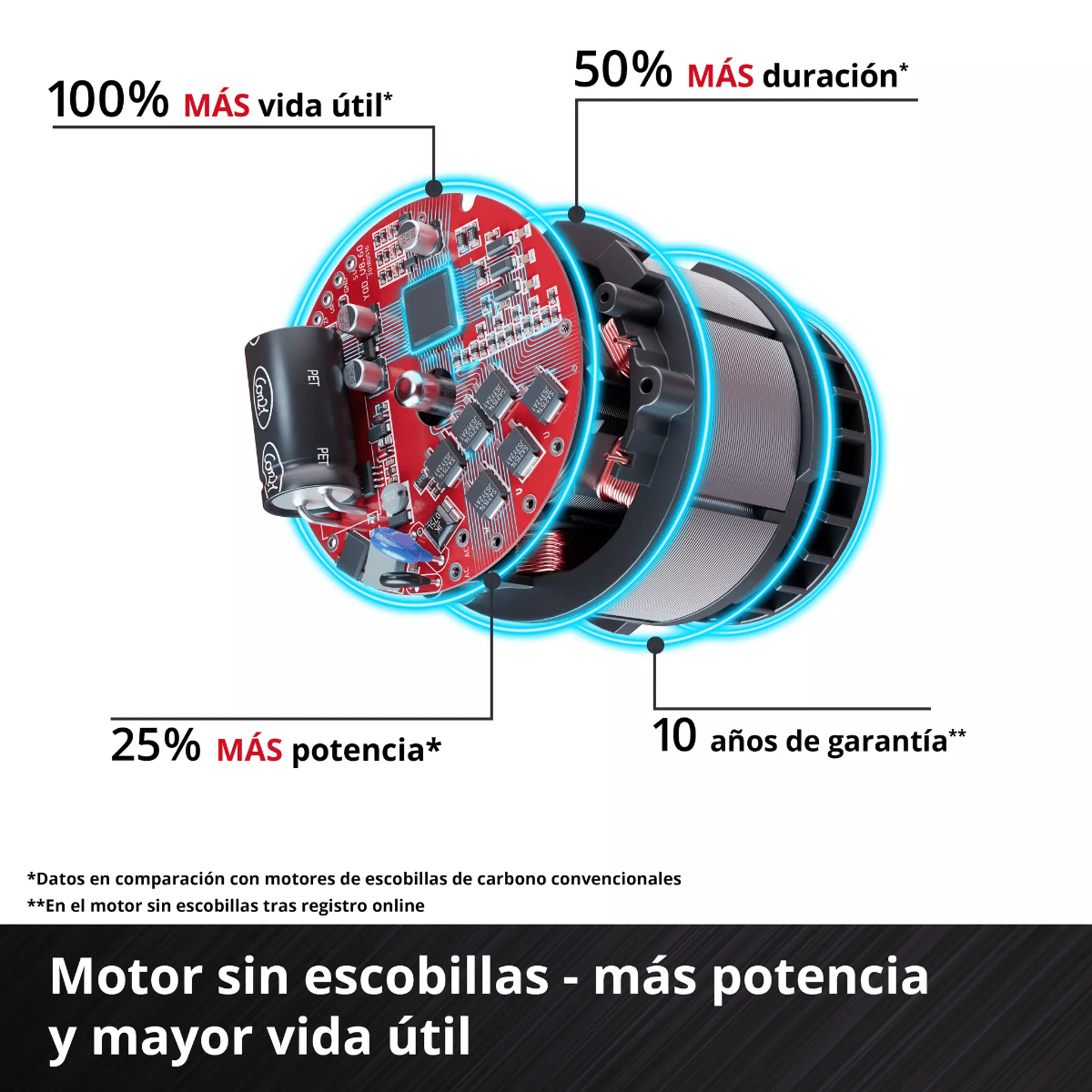 Einhell Sierra Circular Inal&aacute;mbrica Professional  4331225
