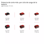 Einhell Sierra Circular Inalambrica Te-cs 18/165-2 Li - Solo 4331230