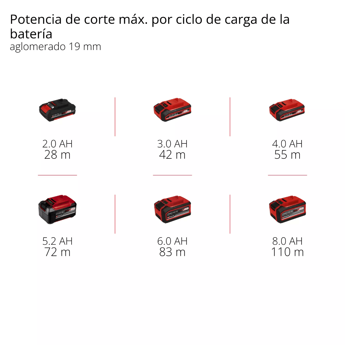 Einhell Sierra Circular Inalambrica Te-cs 18/165-2 Li - Solo 4331230