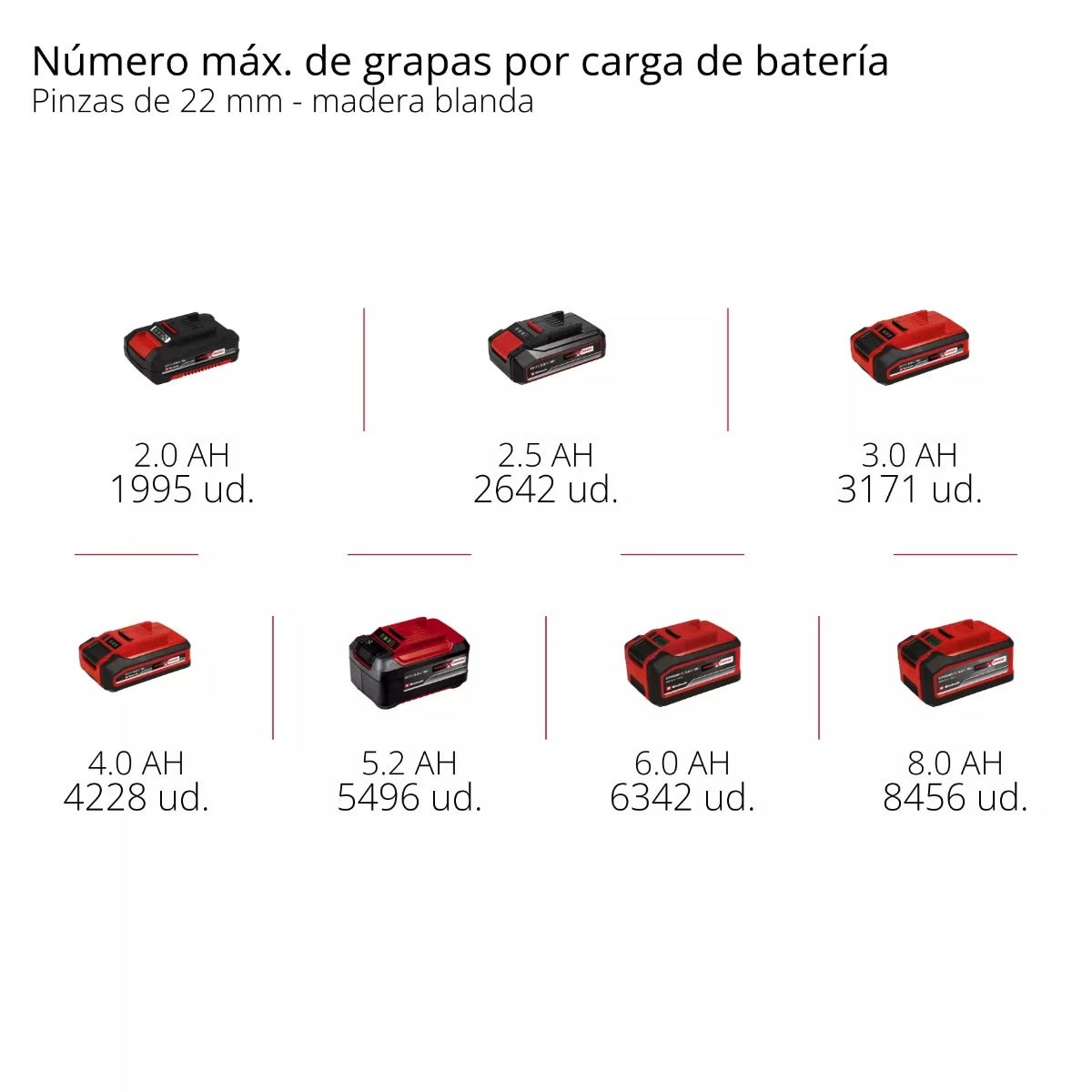 Einhell Clavadora Inalambrica Te-cn 18/32 Li - Solo
 - 4257800