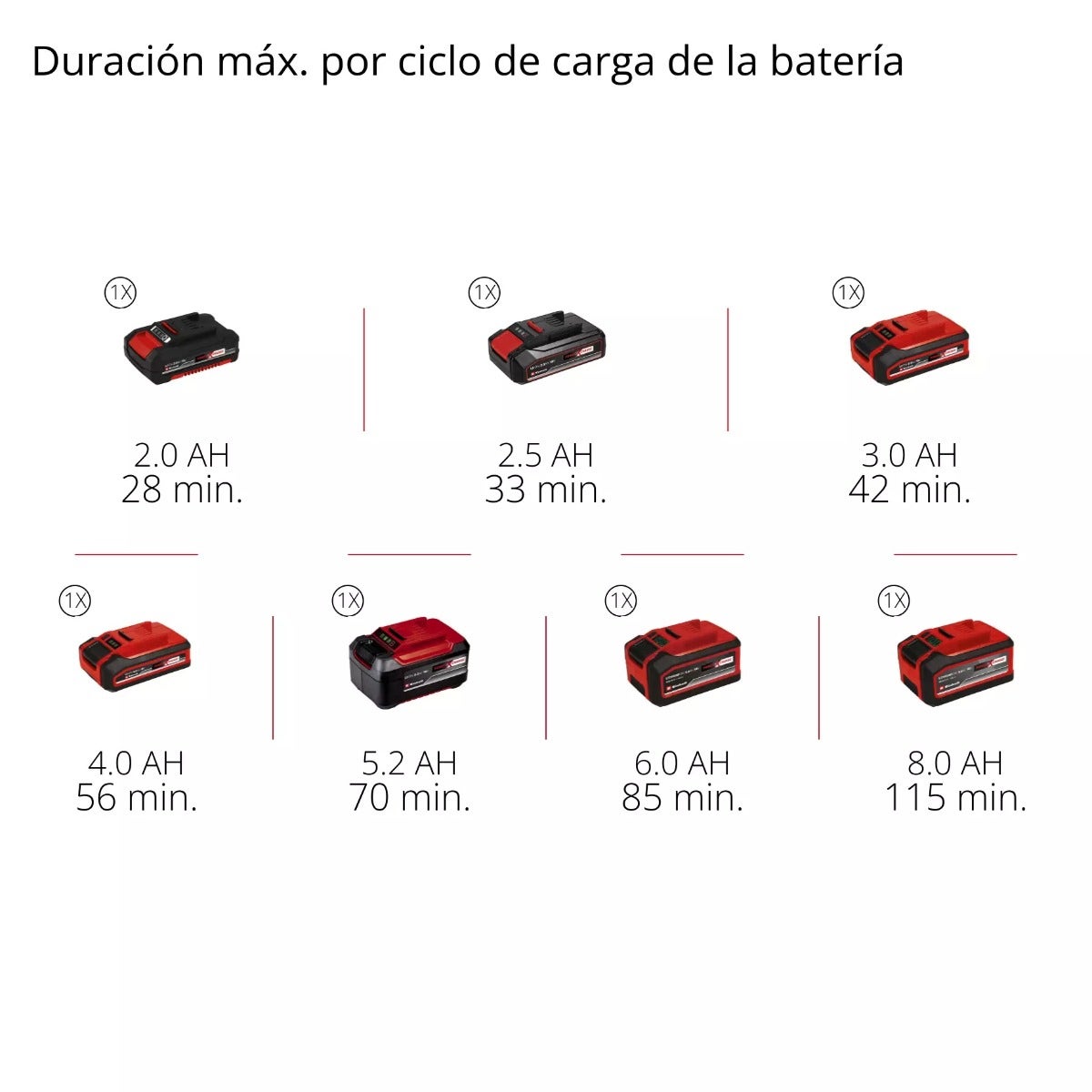 Einhell Compresor Auto In&aacute;lambrico Ce-cc 18/23 D Li-solo  - 2071025