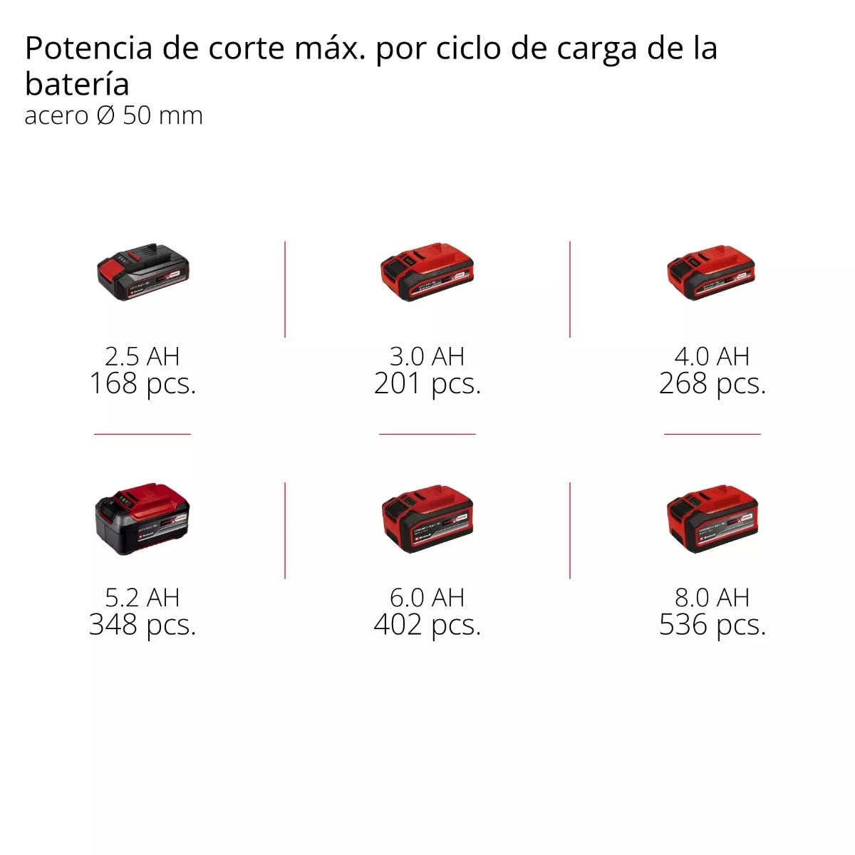 Einhell Sierra Podadora Inalambrico - Gp-ps 18/20 Li Bl - 4600080