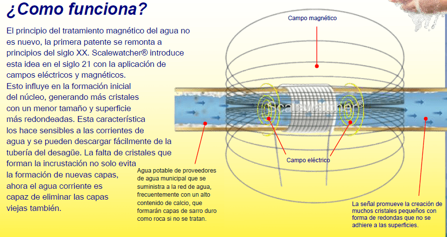 Scalewatcher 4Star Ablandador De Agua Electrico