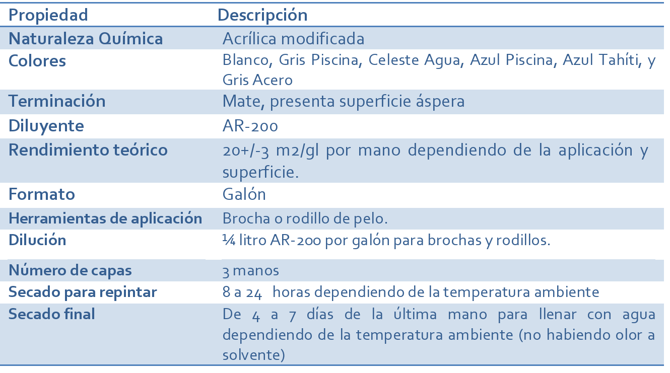Pintura Piscina Chilcopiscina Azul Piscina Gl