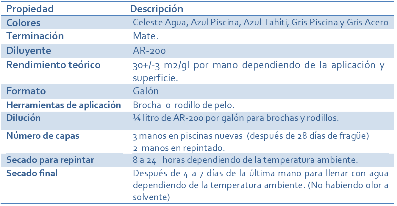 Chilcorrofin Plastipiscinaina 33 Azul Tahiti Gl