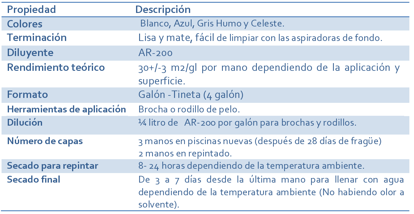 Pintura Piscina Sipa Celeste Tin