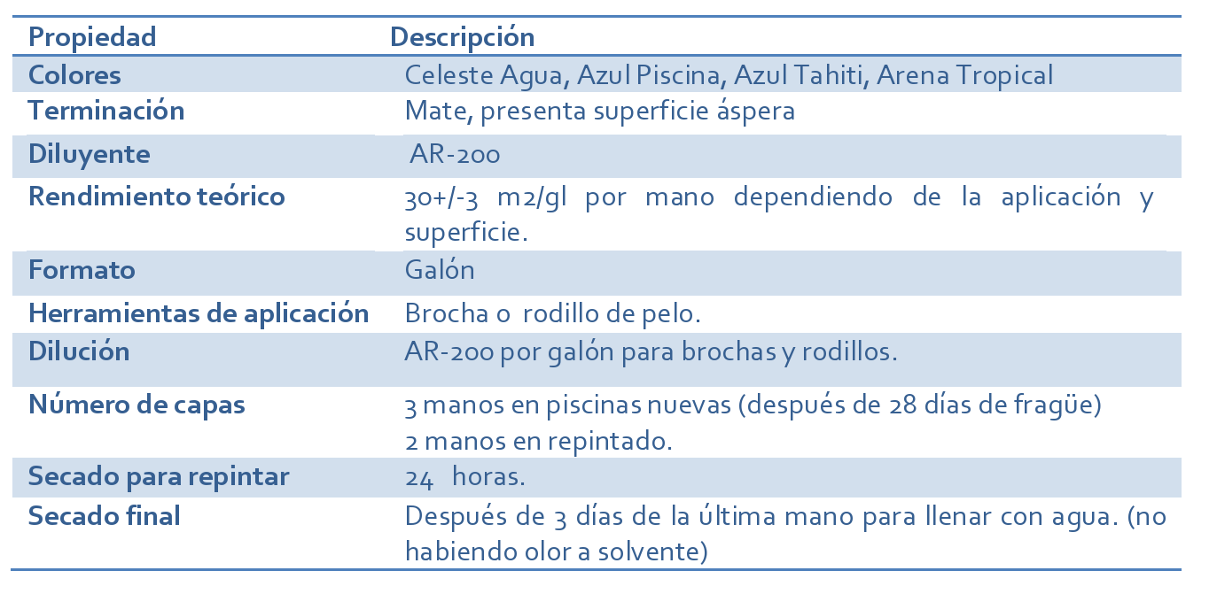 Pintura Piscina Super Caucho Celeste Agua Gl