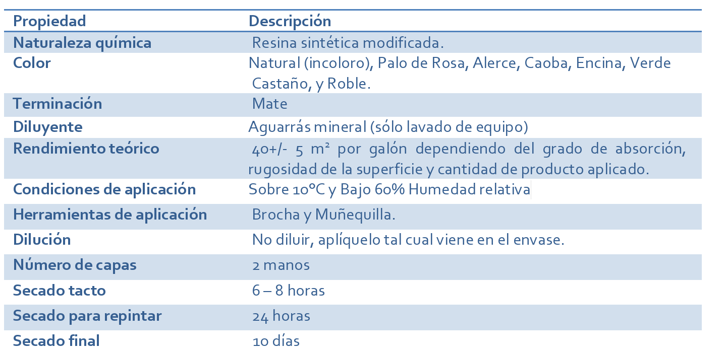 Cerestain Alerce 1Gl