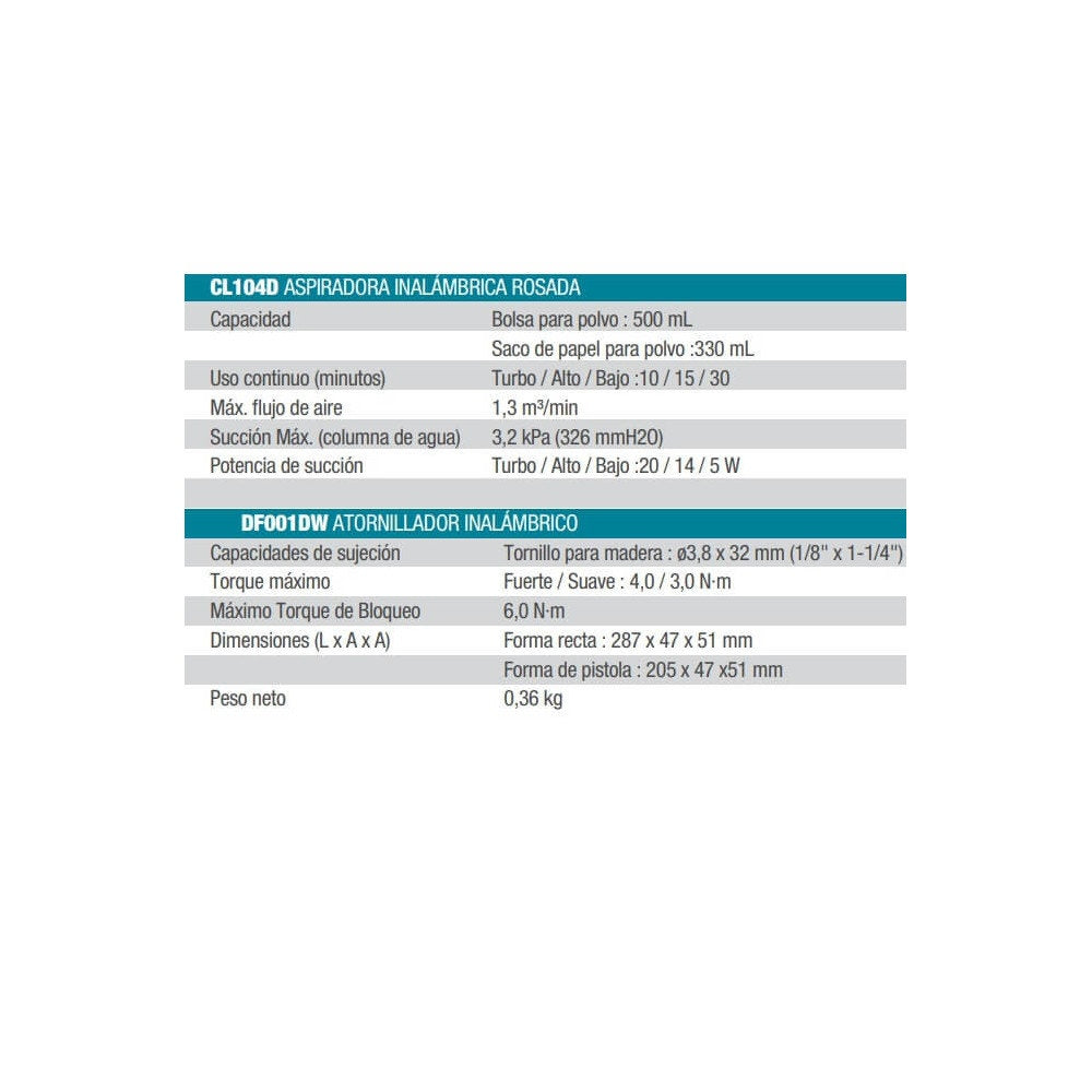 Makita Kit Aspiradora Rosa + Atornillador Dk0092Px1