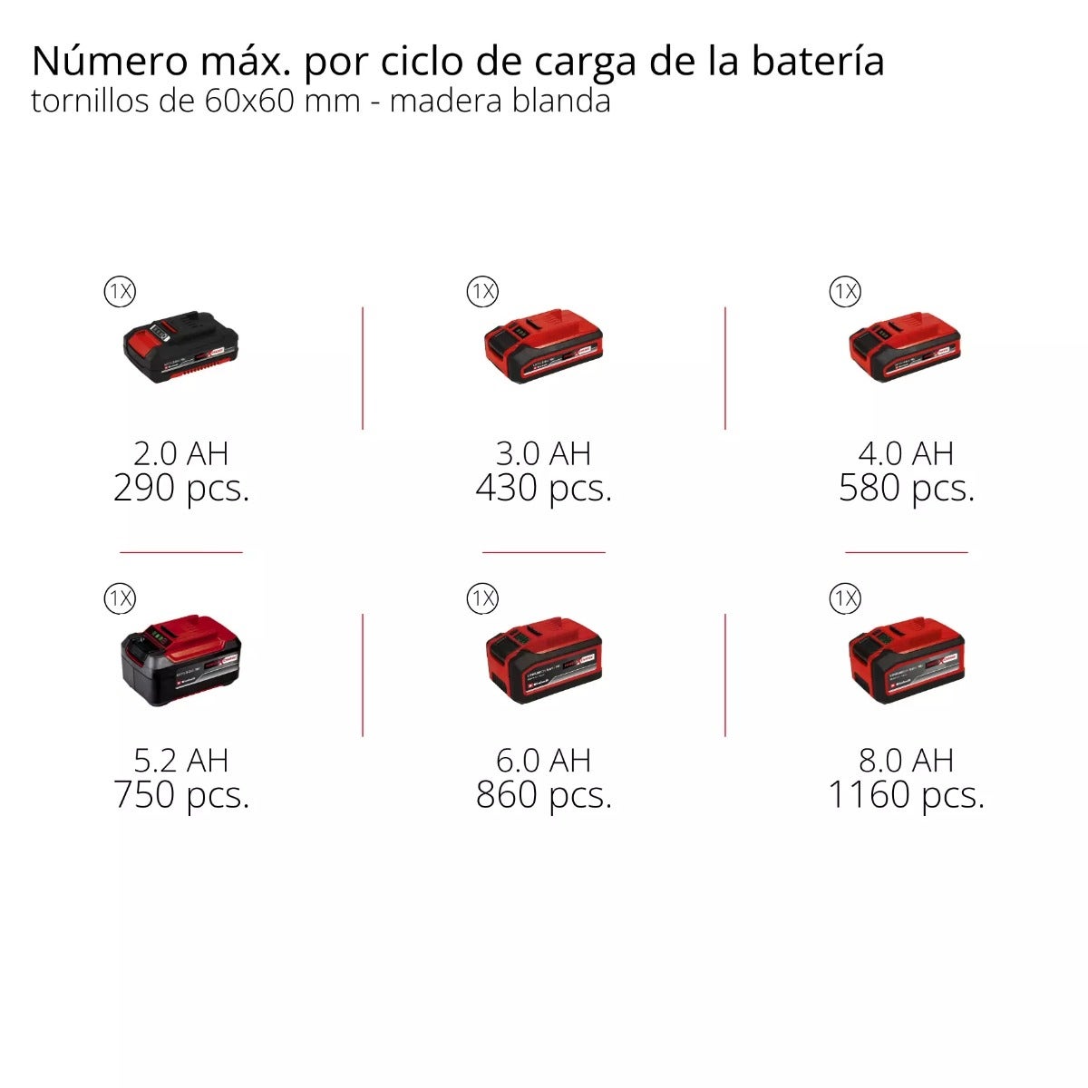 Einhell Taladro Percutor Inalambrico 2 Baterias Y Cargador - 4514316